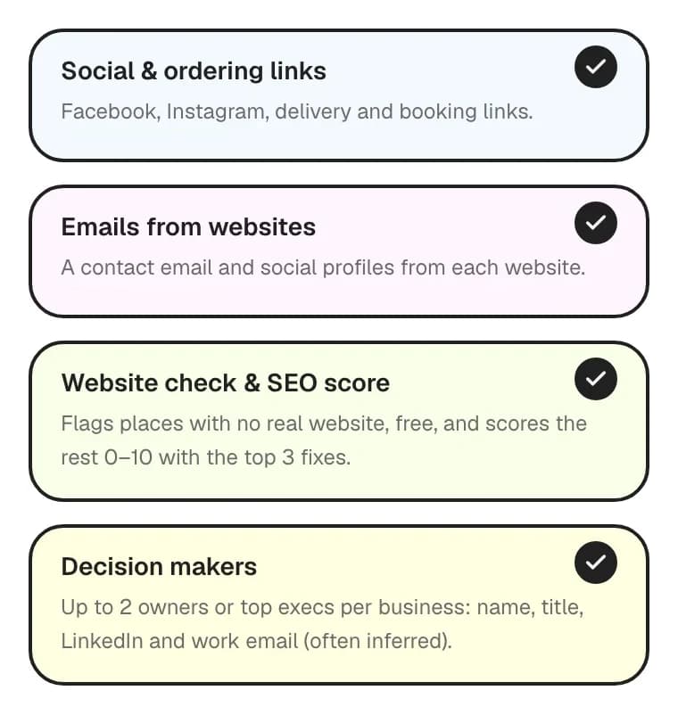 The Enrichment step of a new Hubertino scrape with all four options switched on: Social & ordering links, Emails from websites, Website check & SEO score, and Decision makers
