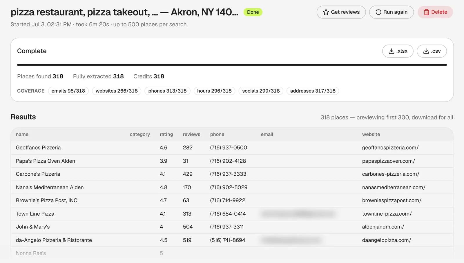 A finished Hubertino scrape of three pizza categories across four locations around Akron, NY: 318 places found, coverage per field (emails 95, websites 266, phones 313 of 318), .xlsx and .csv download buttons, and the first result rows with ratings, review counts, phones and websites (emails blurred)