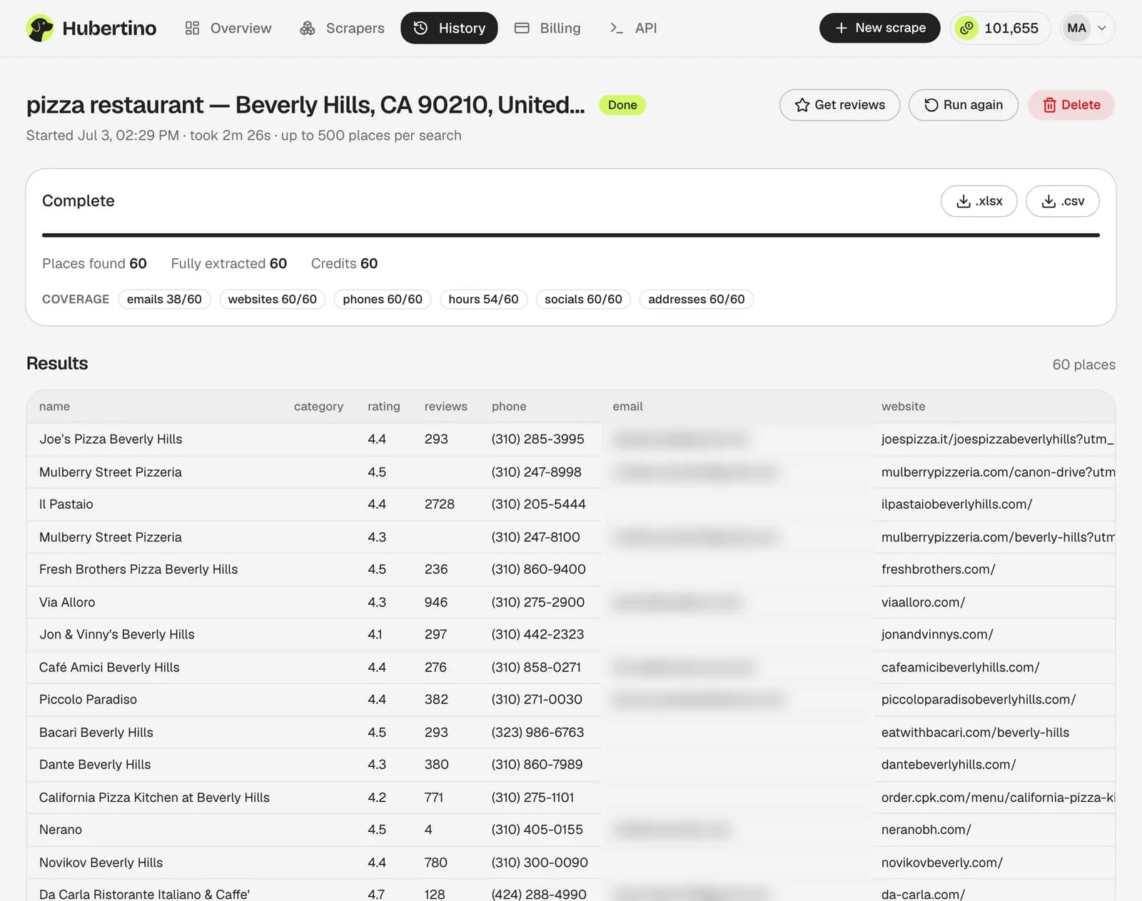 A finished Hubertino scrape of 60 pizza restaurants in Beverly Hills: coverage counts per field, a results table with phones and websites, and .xlsx and .csv download buttons (emails blurred)
